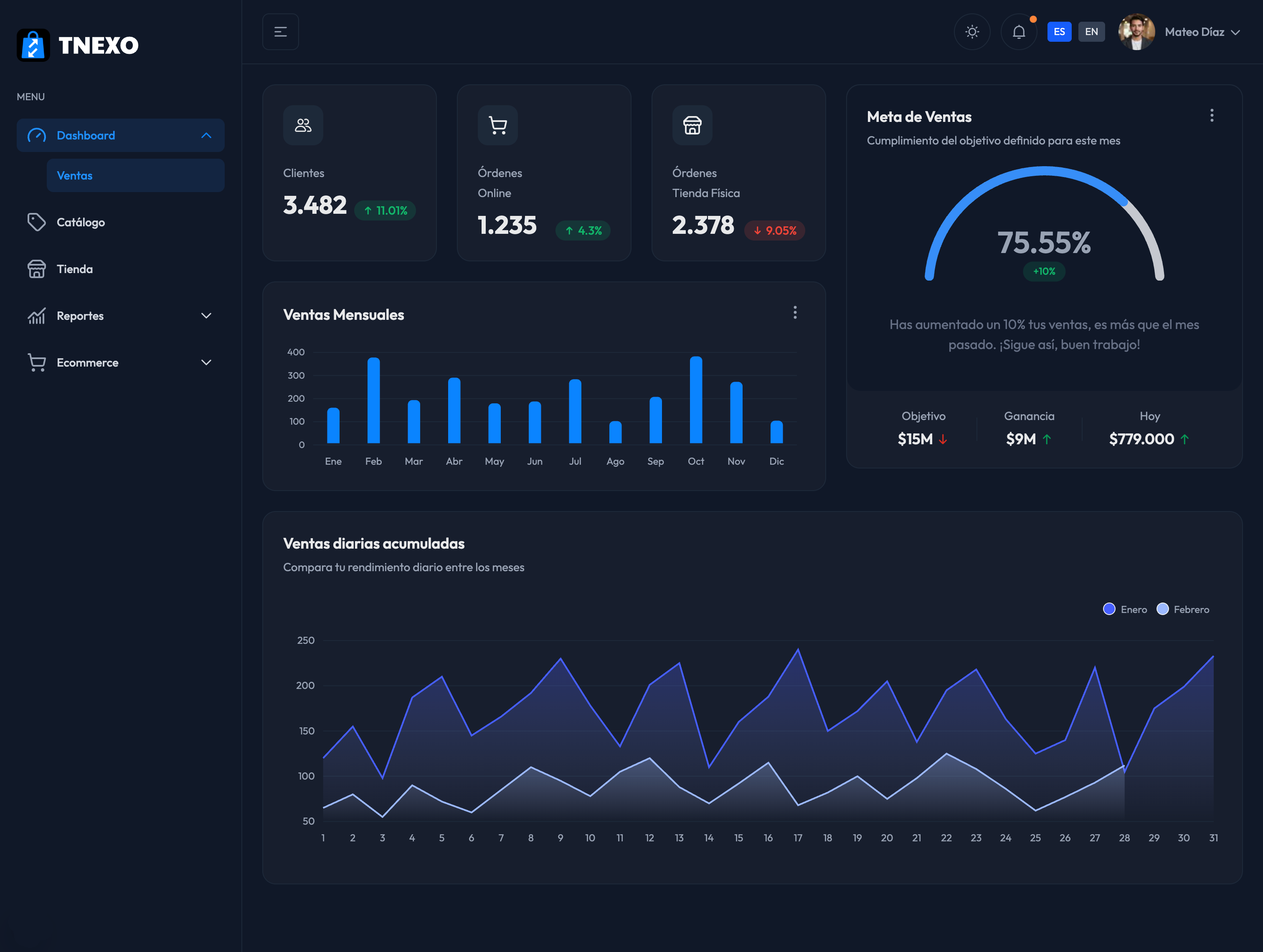 Dashboard TNEXO - plataforma omnicanal queunifica tus ventas físicas y en línea.